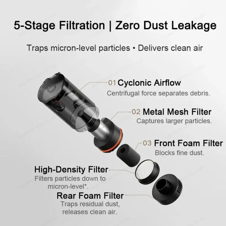 XIAOMI MIJIA Car Vacuum Cleaner 21kPa Suction 2400mAh Battery (MJXCQ01QW)