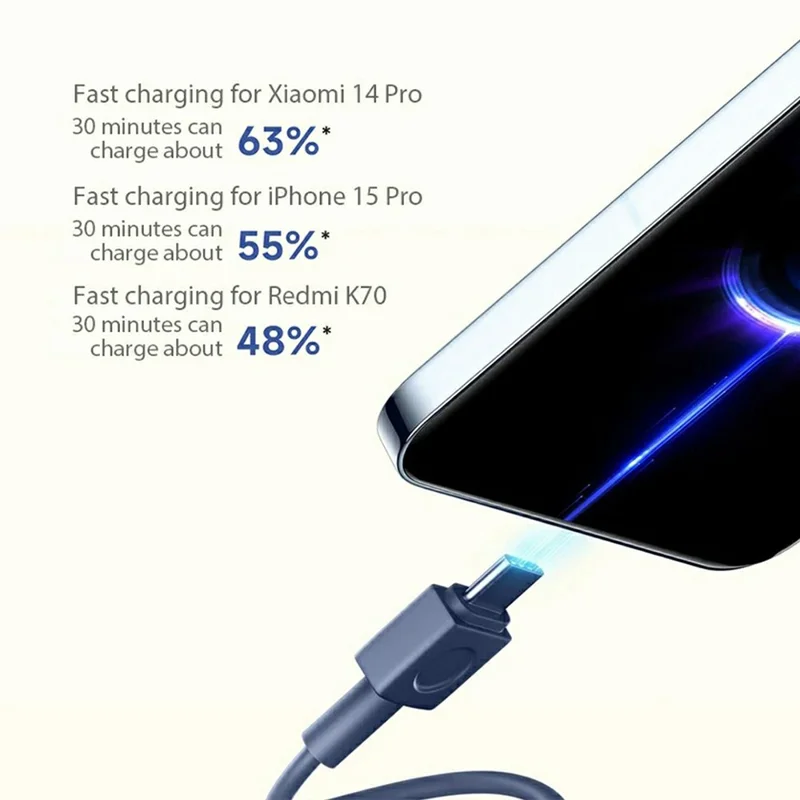 IAOMI PB2030MI Portable Phone Charger 20000mAh 33W Power Bank