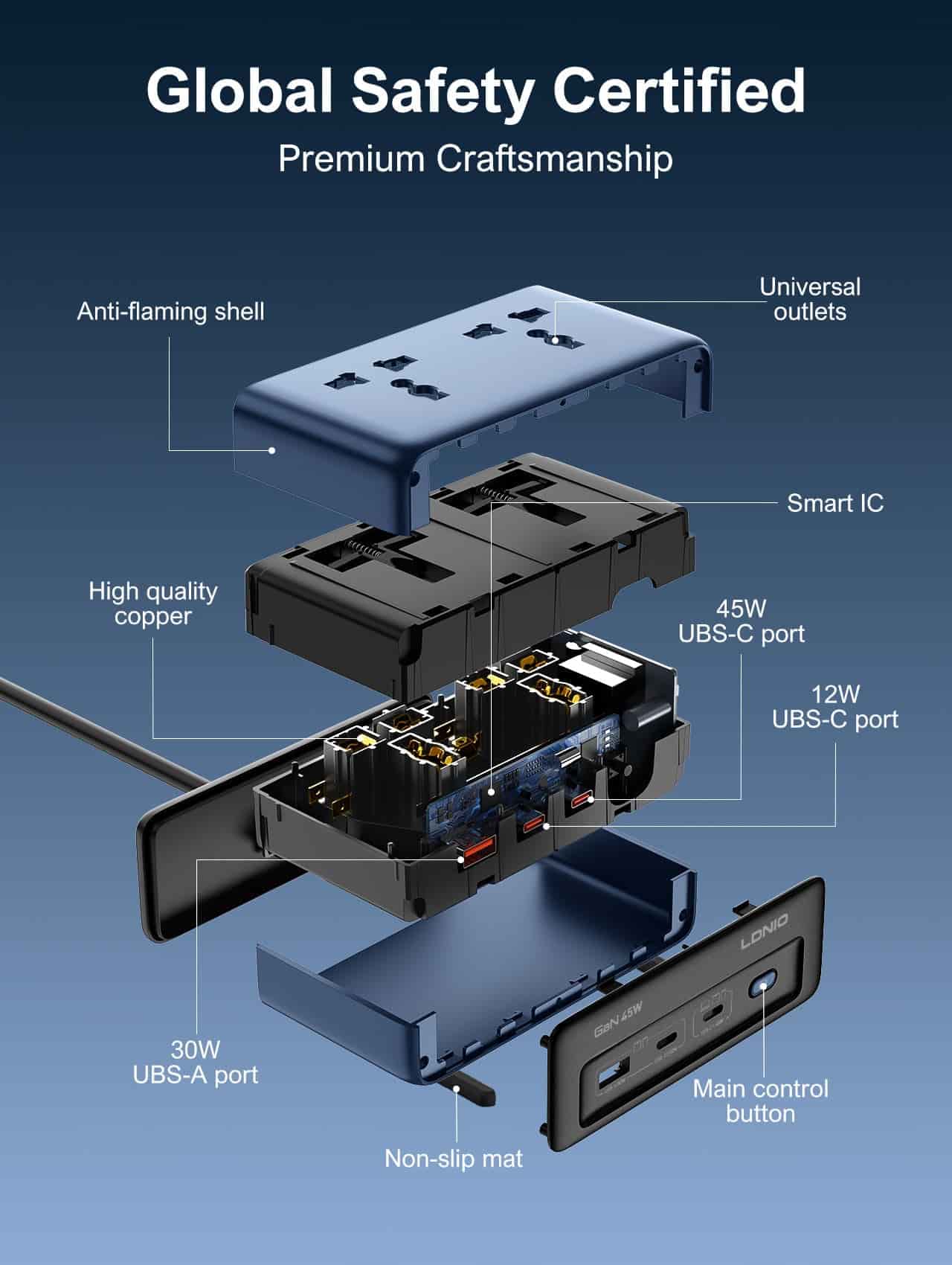 LDNIO SC1 2500W 5-In-1 Ports GaN Desktop Power Strip
