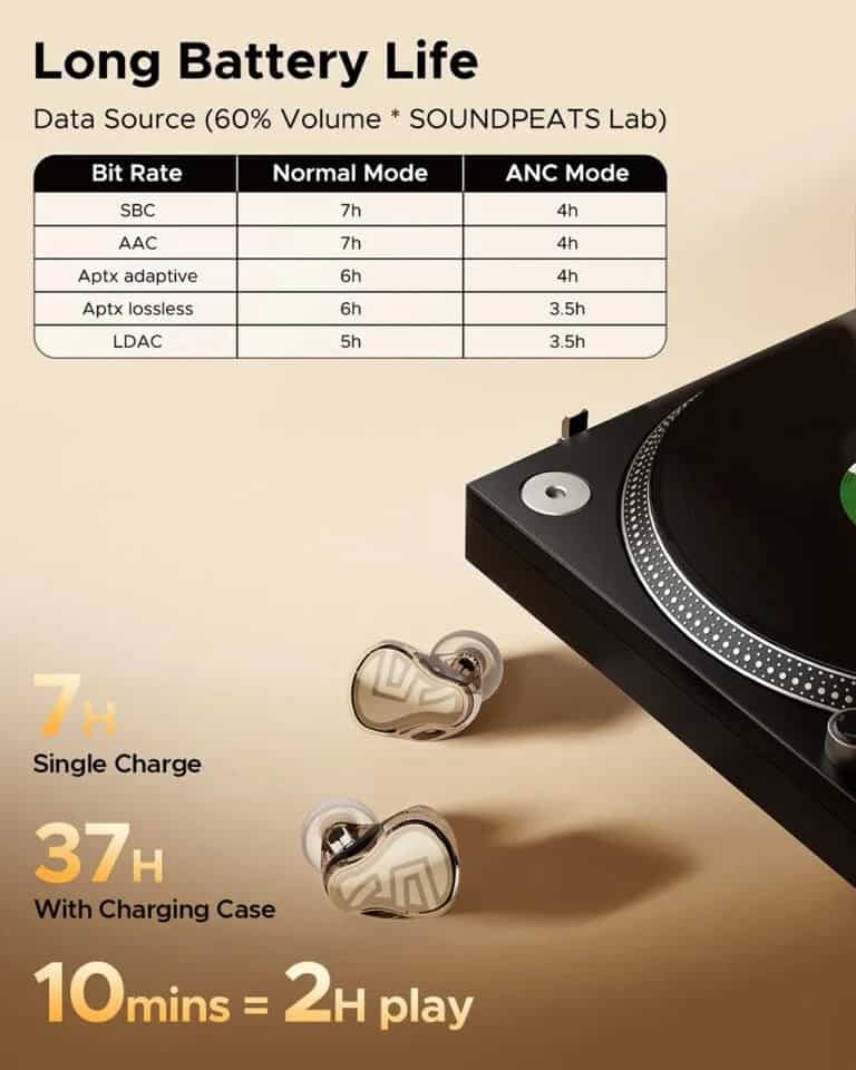 SoundPEATS H3 Hi-Res Wireless Bluetooth Earbuds