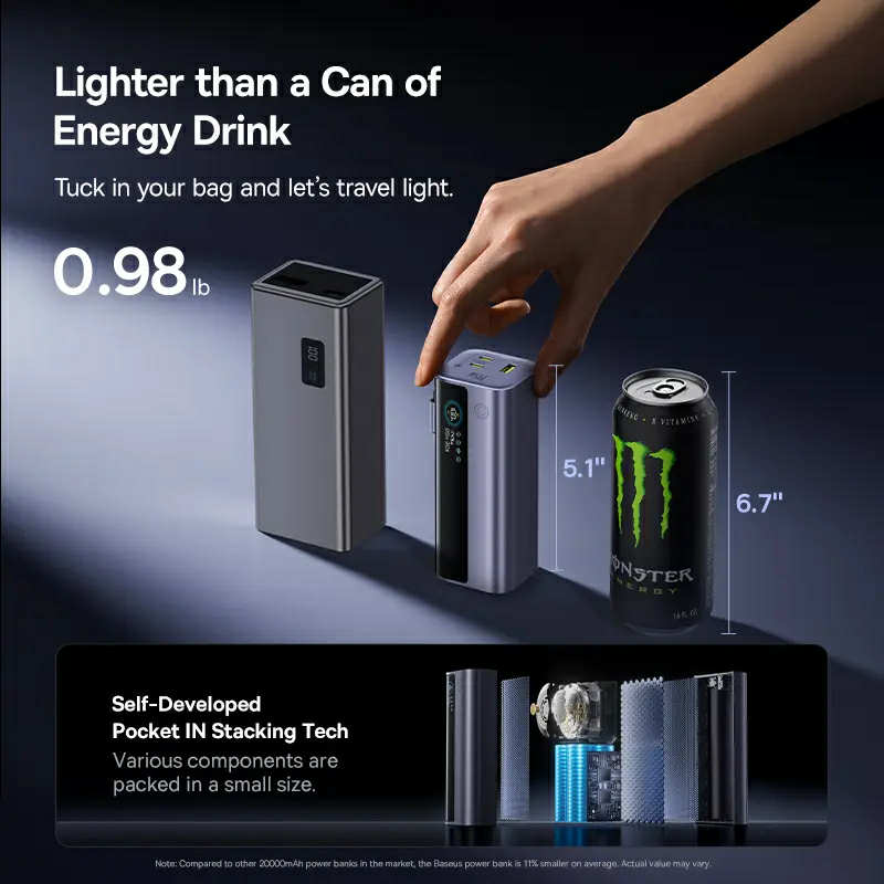 Baseus GR11 EnerGeek 145W 20000mAh Power Bank with Retractable Cable