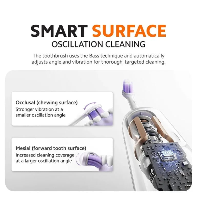 XIAOMI MIJIA Oscillation Electric Toothbrush Pro (MES610)