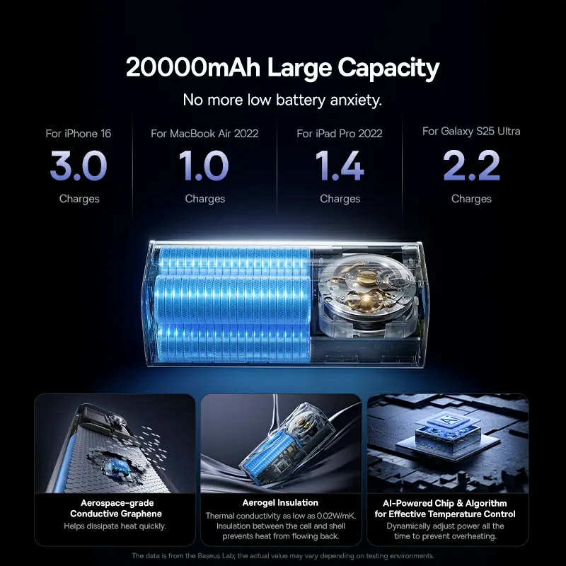 Baseus GR11 EnerGeek 145W 20000mAh Power Bank with Retractable Cable