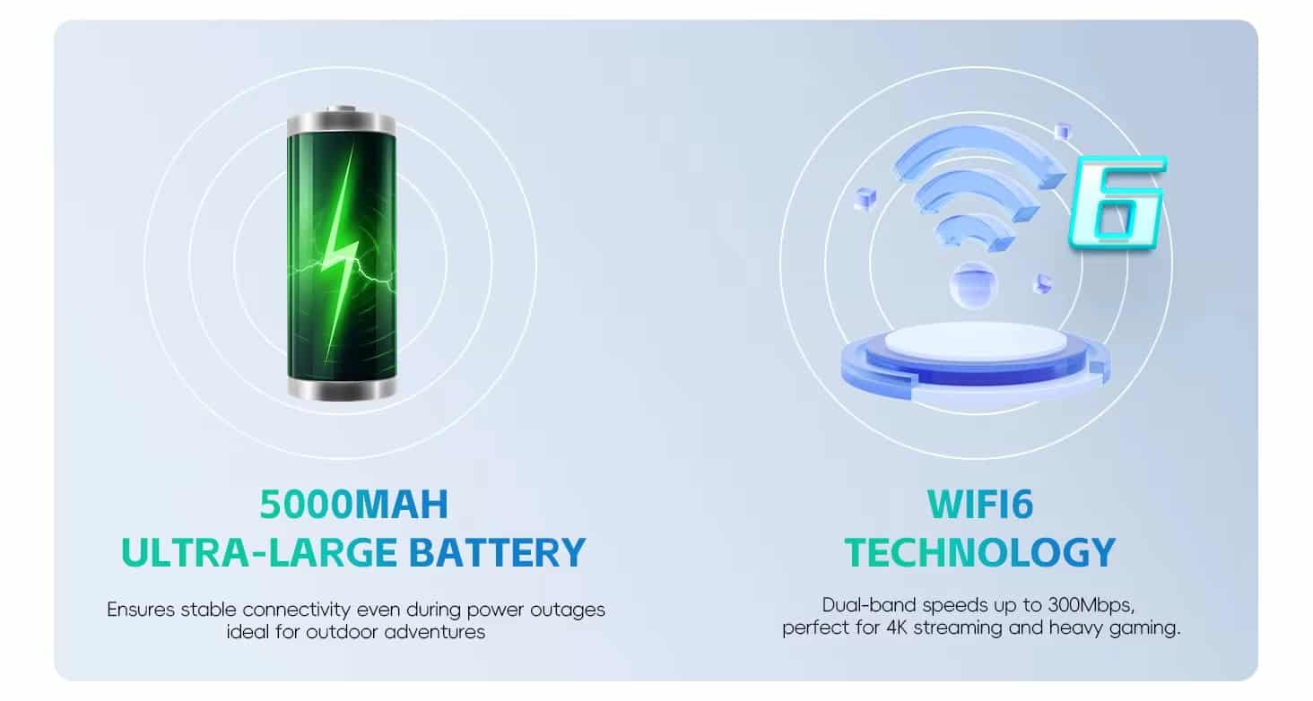 OLAX AX8 Pro WIFI 6 SMA 2 Antenna 4G Router With 5000mah Battery