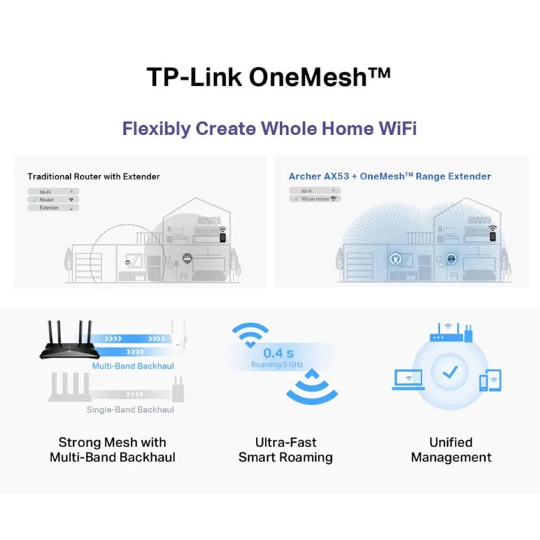 TP-Link Archer AX53 AX3000 Dual Band Gigabit Wi-Fi 6 Router