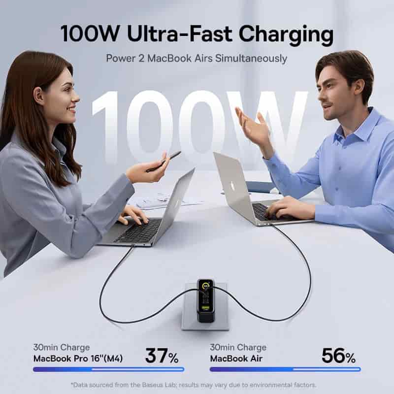 Baseus PicoGo AE21 Fast Charger 2C+U 100W With Digital Display