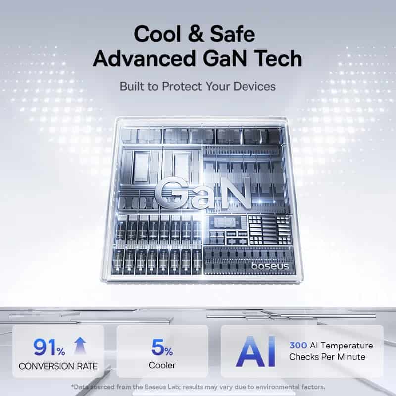 Baseus PicoGo AE21 Fast Charger 2C+U 100W With Digital Display