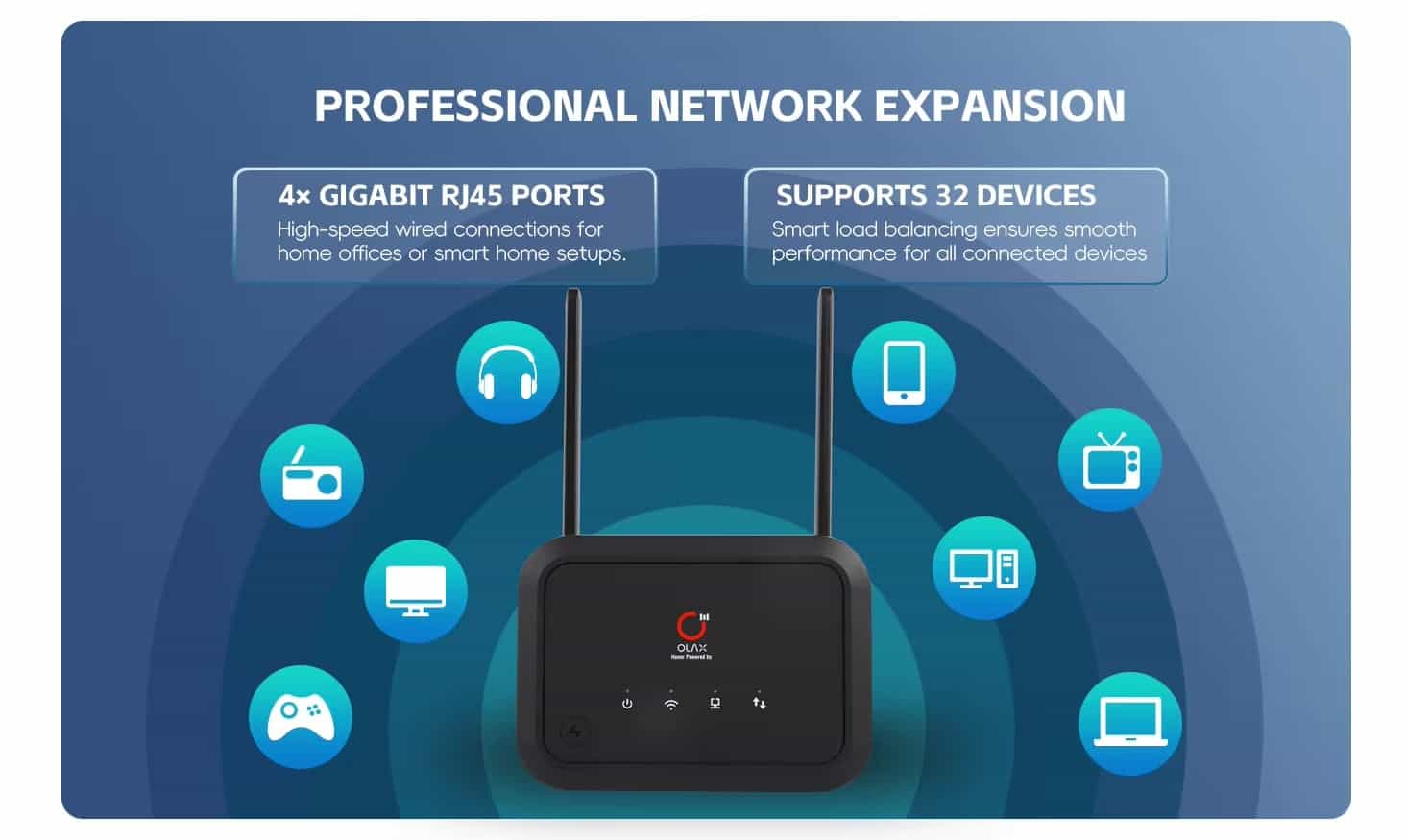 OLAX AX8 Pro WIFI 6 SMA 2 Antenna 4G Router With 5000mah Battery