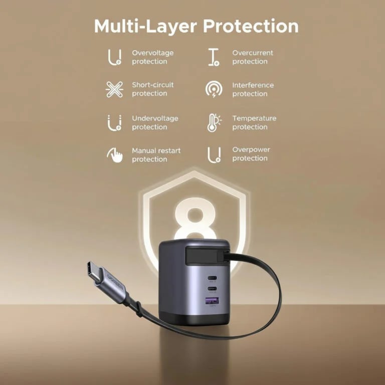 UGREEN X606 Nexode 100W GaN Charger with Retractable Cable