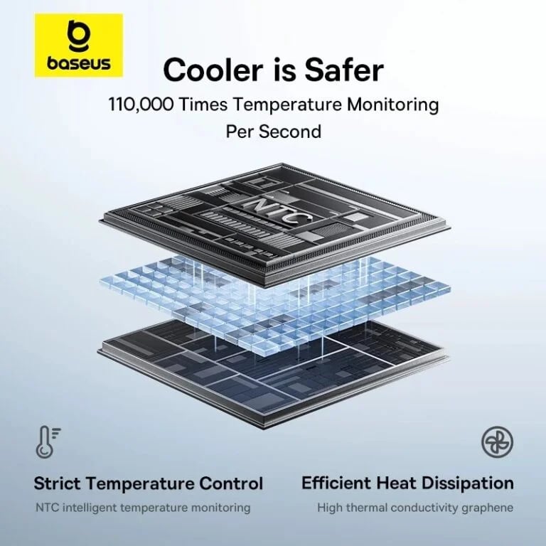 Baseus EnerFill FC31 Power Bank 20000mAh 45W