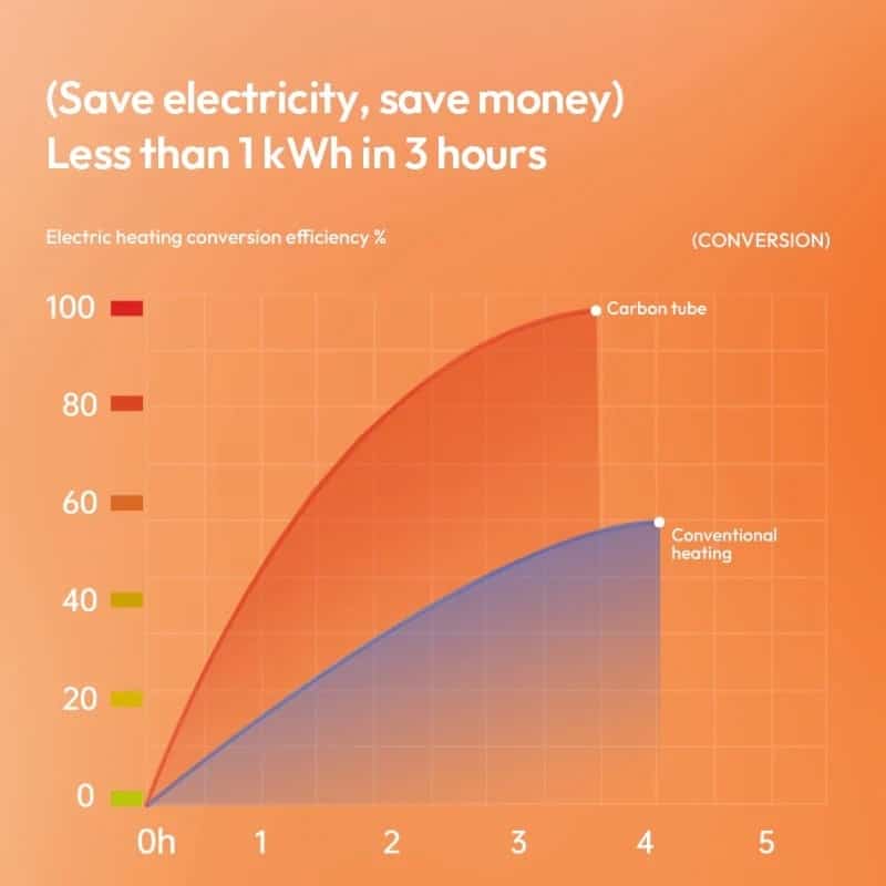 Xioami Sothing DSHJ-S-2325B Little Sun heaters Round Table Mini