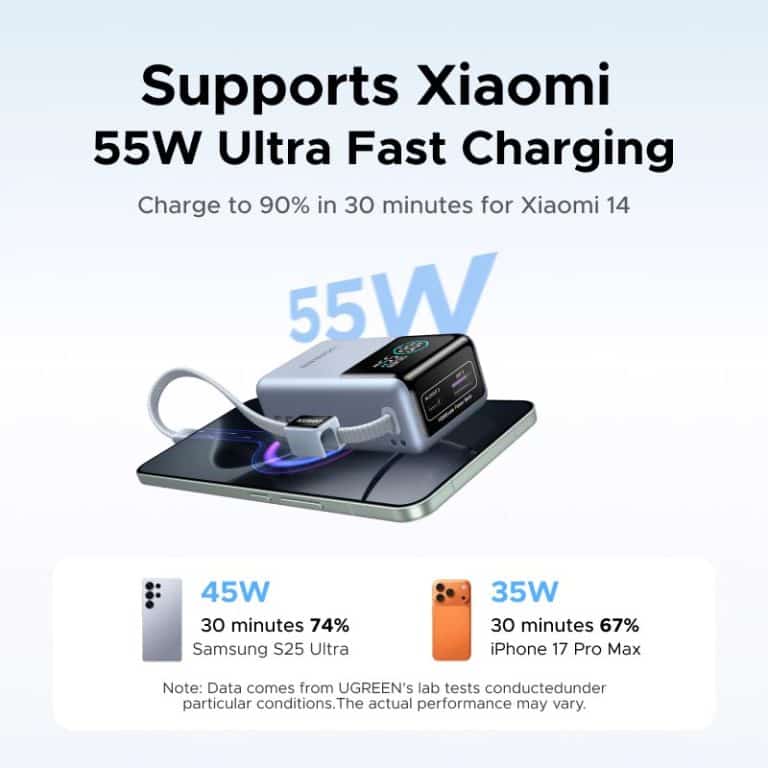 Ugreen Nexode Pro 55W 10000mAh Power Bank PB727