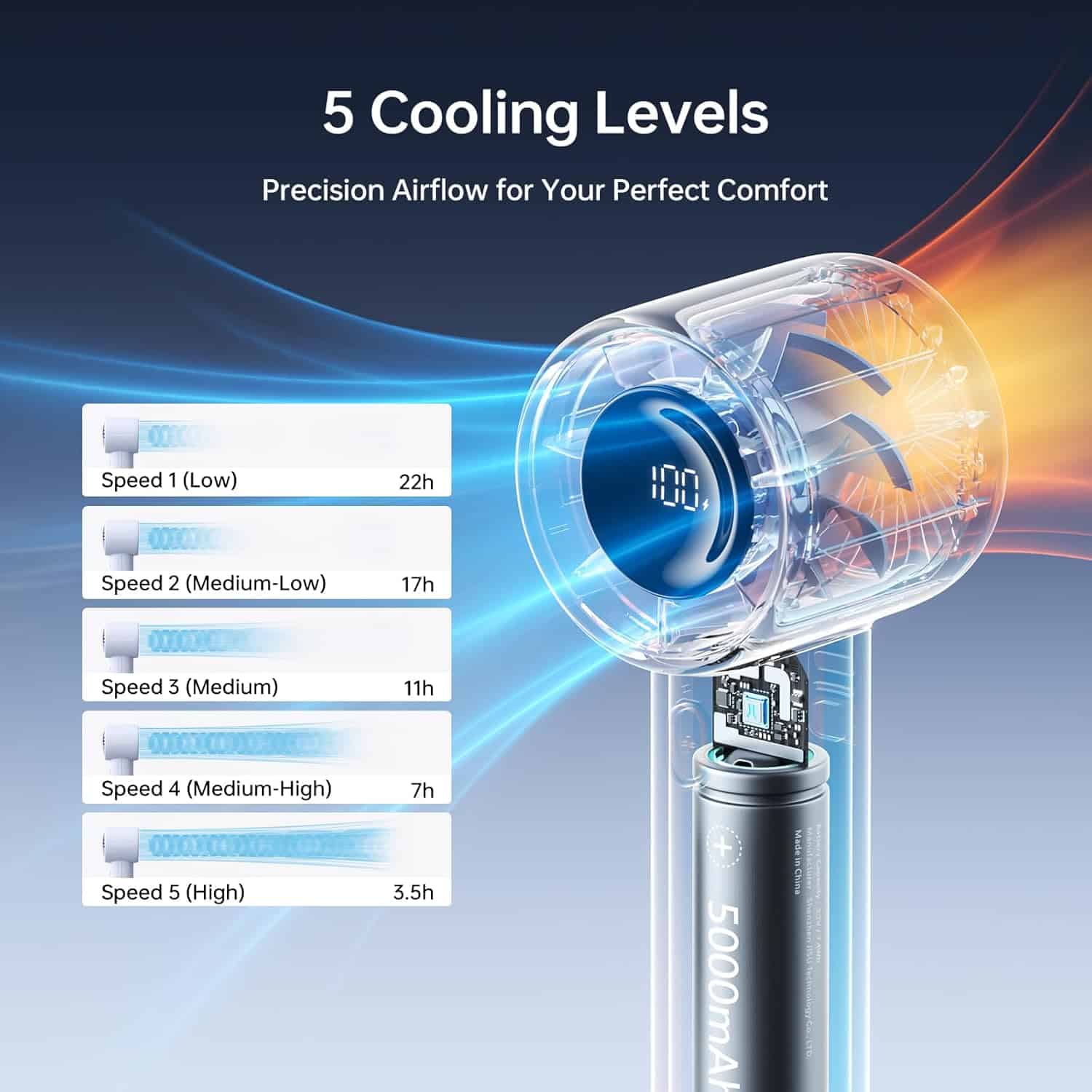 Jisulife Life10 Handheld Turbo Fan (4000mAh)