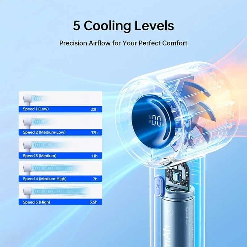 JisuLife Handheld Fan Life10S – 5000mAh Battery Portable Fan