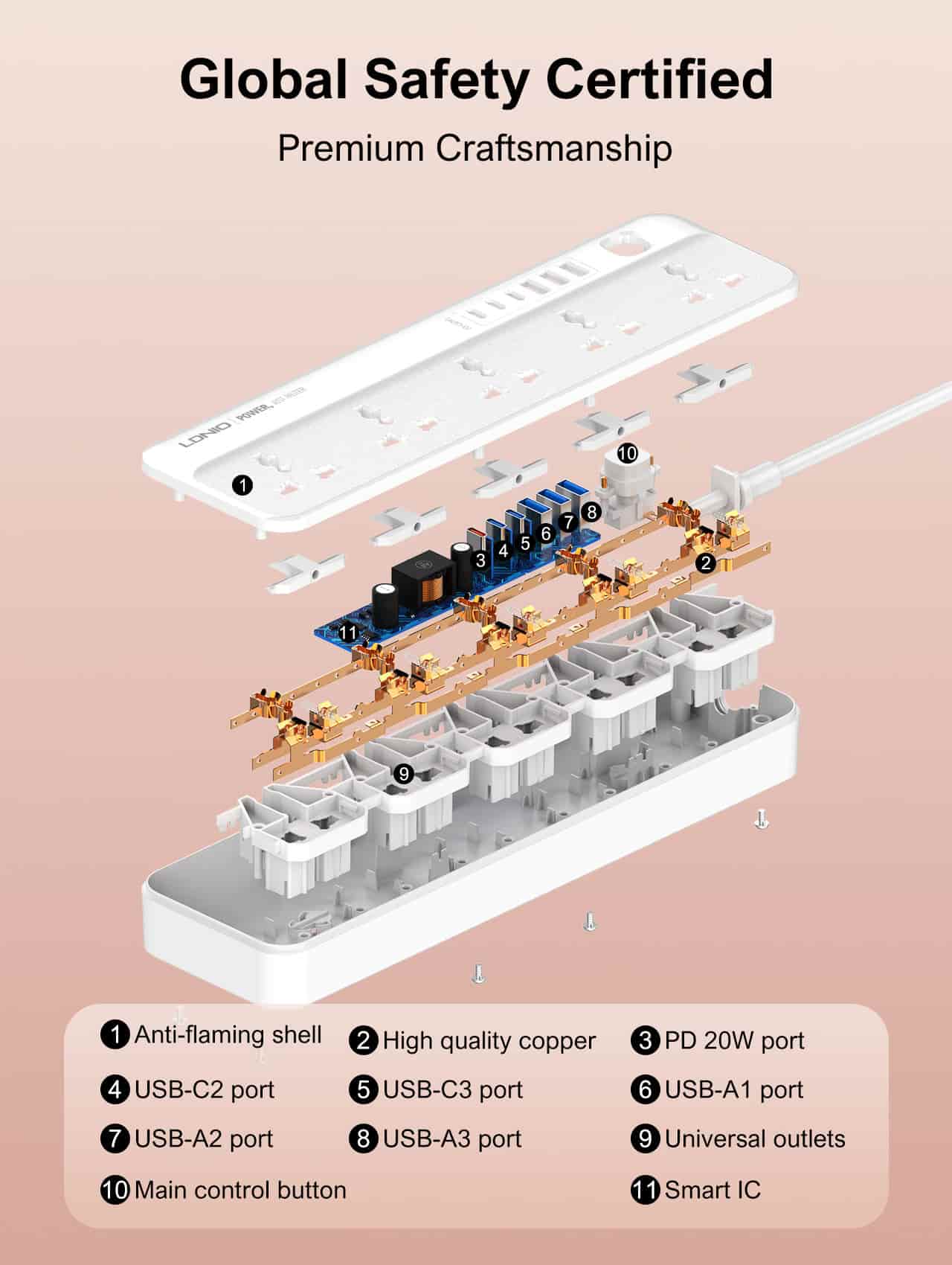 LDNIO SC5614C 5 Way Outlets Power Strip