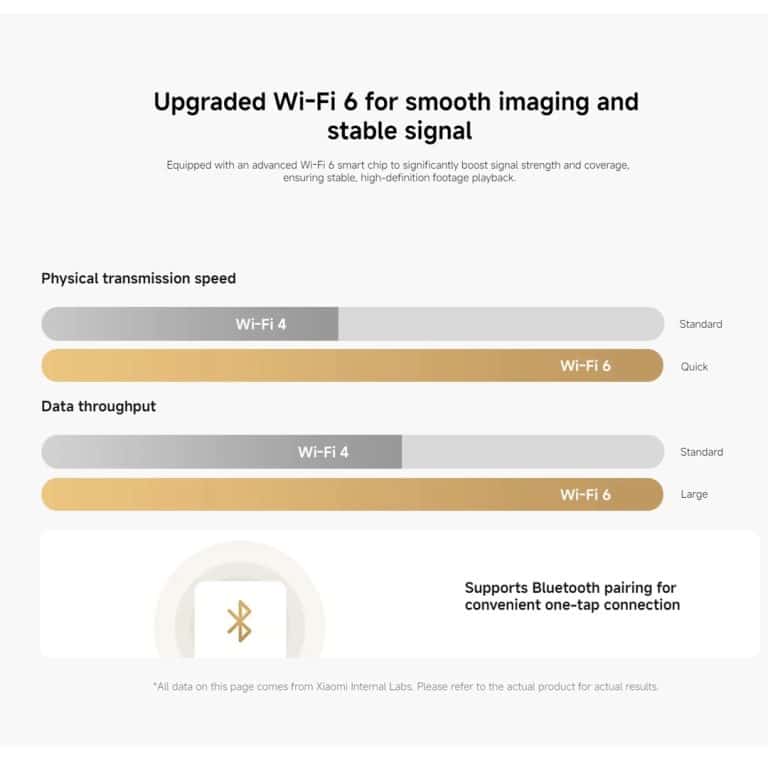 Xiaomi C201 Smart IP Camera