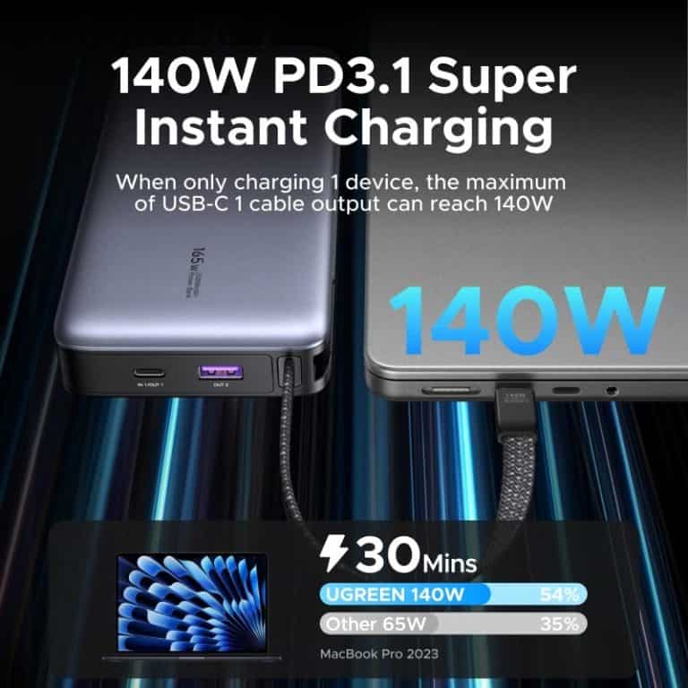 UGREEN PB552 Nexode 25000mAh 165W Power Bank