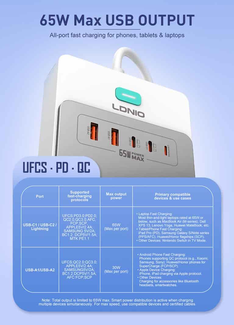 LDNIO SC4 65W PD GaN Desktop Power Strip