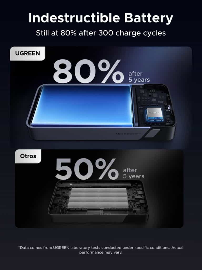 UGREEN Nexode PB536 20000mAh 45W Power Bank with Built-in Cable (55988)