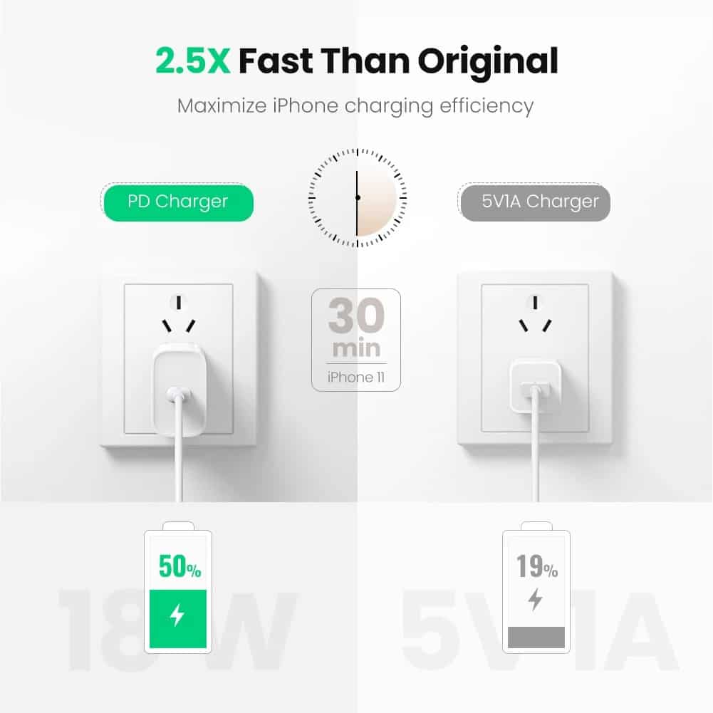 UGREEN CD137 Fast Charging Power Adapter with PD 20W (US)