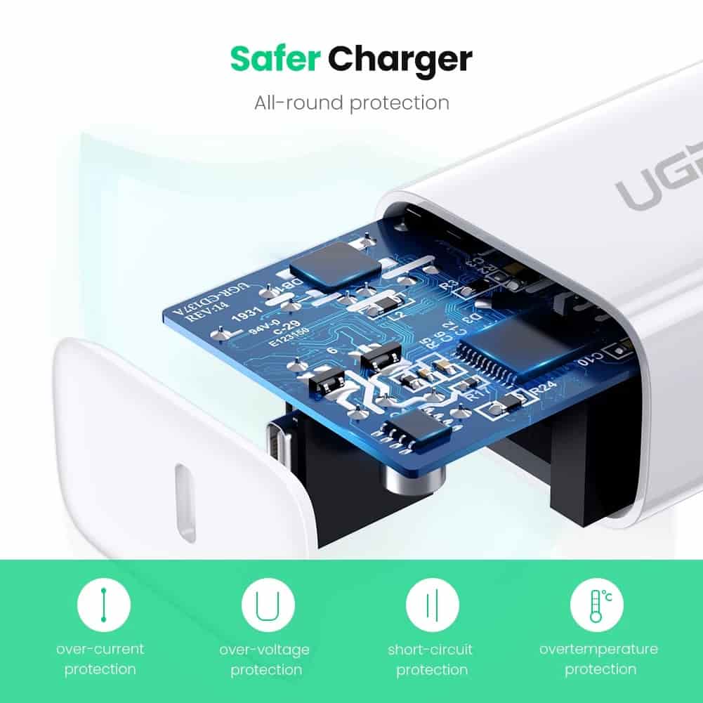 UGREEN CD137 Fast Charging Power Adapter with PD 20W (US)