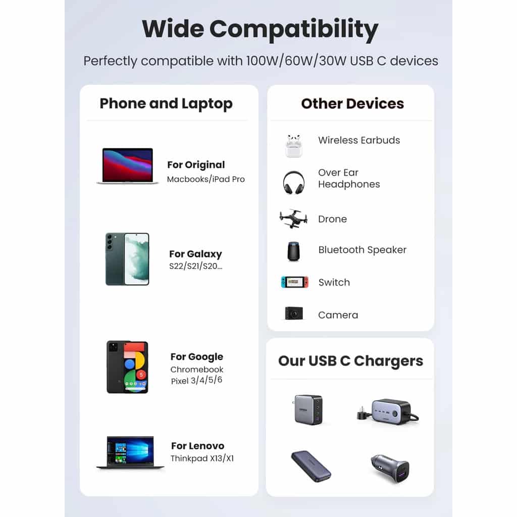 UGREEN L502 USB-C to USB-C PD 100W 5A Fast Charging Braided Cable