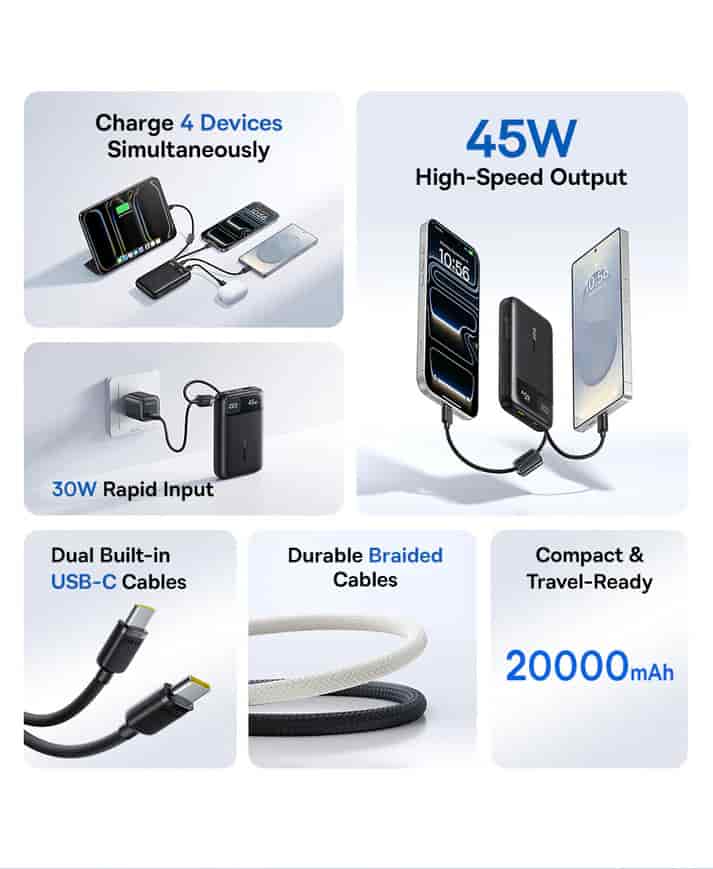 Baseus EnerFill FC11 45W 20000mAh Power Bank with Cables