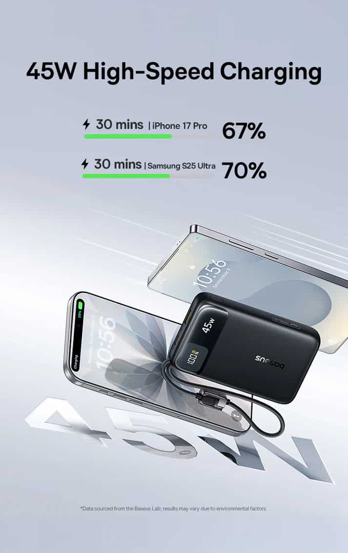 Baseus EnerFill FC11 45W 20000mAh Power Bank with Cables