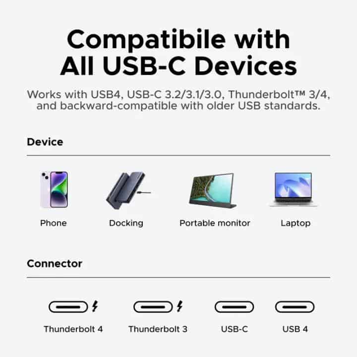 UGREEN L705 PD 240W USB4.0 GEN 3 Charging Data Cable Support 40Gbps Data Transfer 8K 4K HD Video