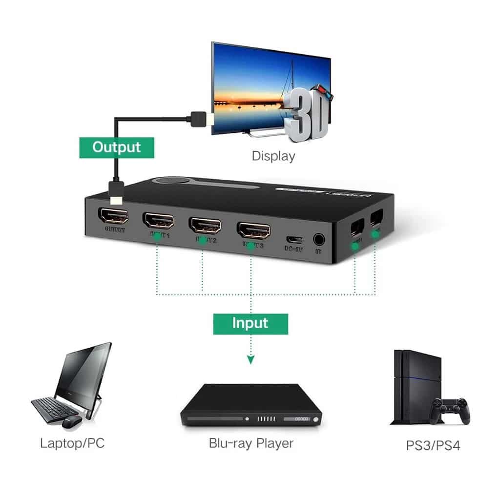 Ugreen 40205 5-in-1 HDMI Switch