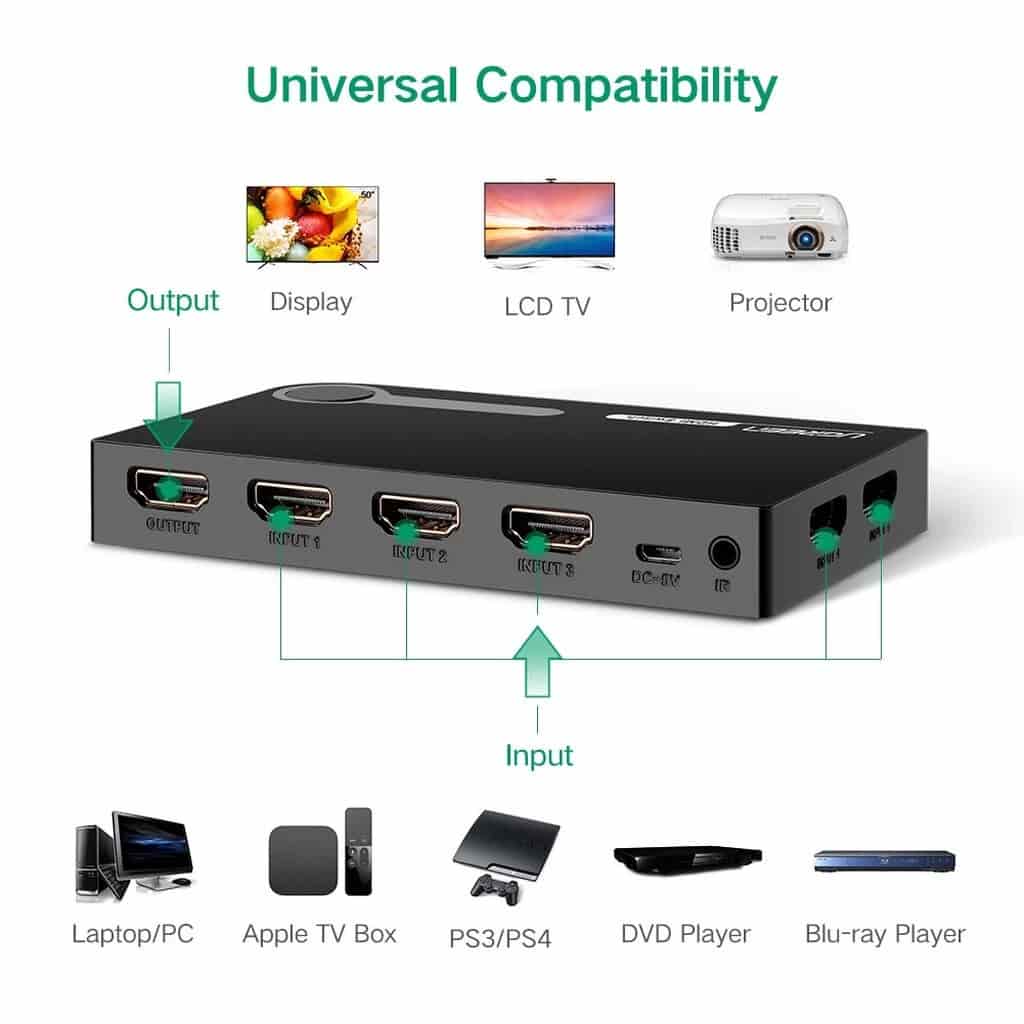 Ugreen 40205 5-in-1 HDMI Switch