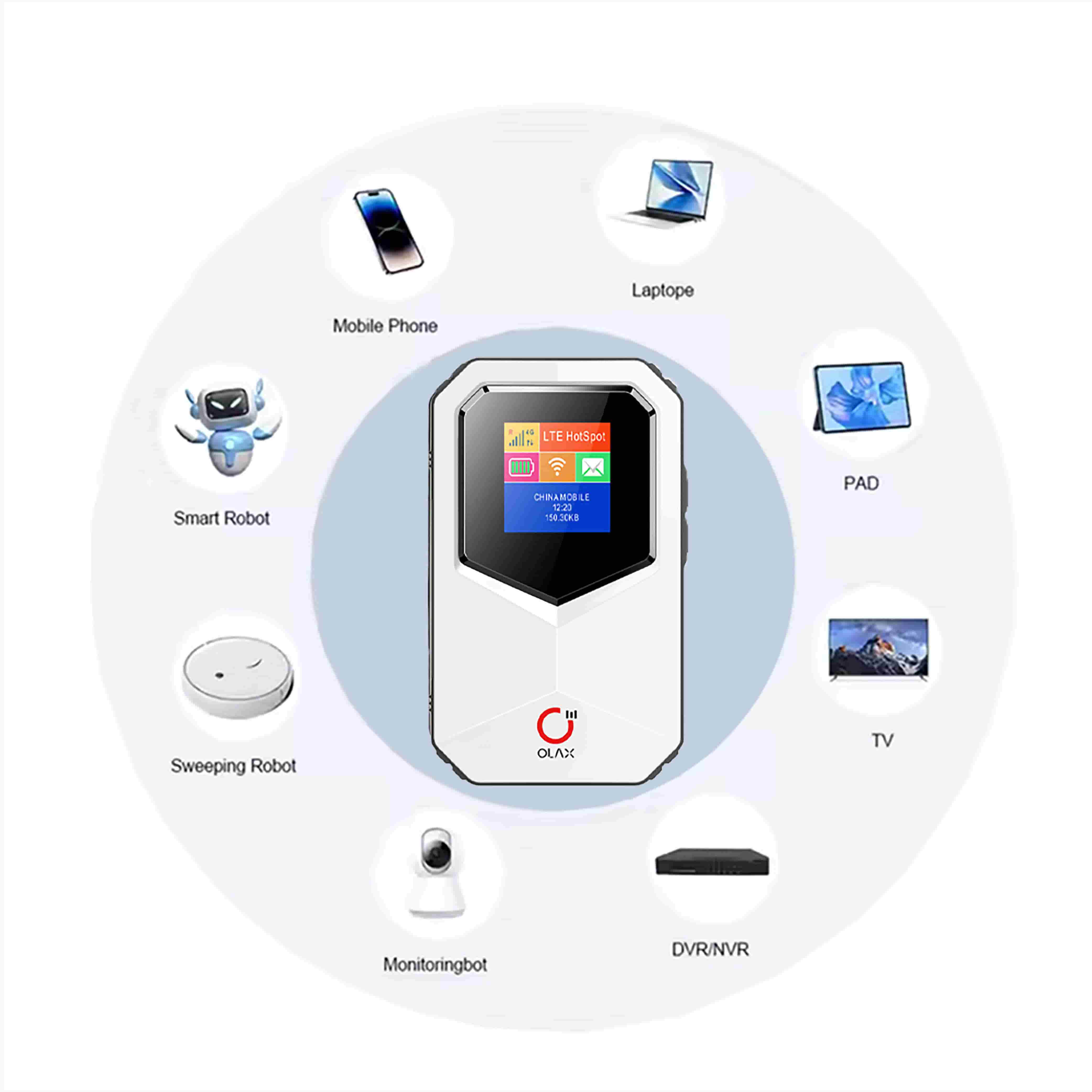 OLAX MT85 3000mAh Portable WiFi Router with Sim Card Slot 4G LTE Pocket Mobile Wifi Router CA4 150Mbps