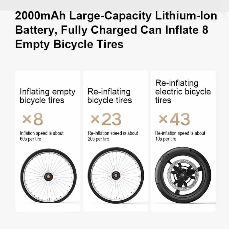 Xiaomi Mijia Portable Air Pump 2000mAh 150psi Electric Air Compressor