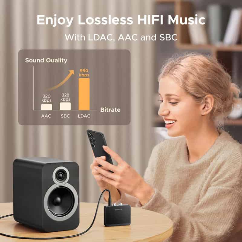 Ugreen BT505 Bluetooth Receiver Audio Adapter (Model 55545)