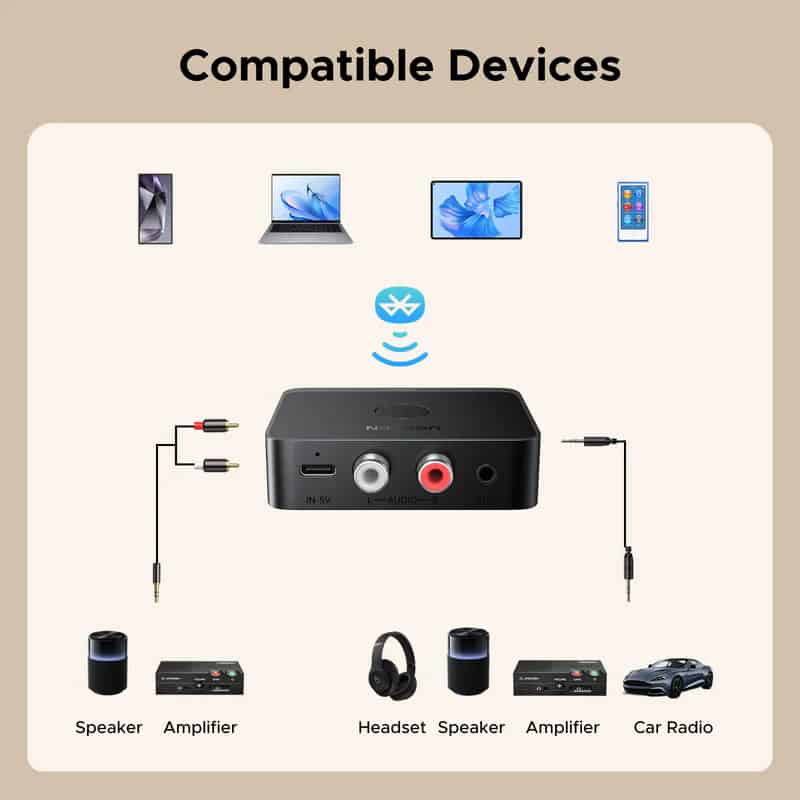 Ugreen BT505 Bluetooth Receiver Audio Adapter (Model 55545)