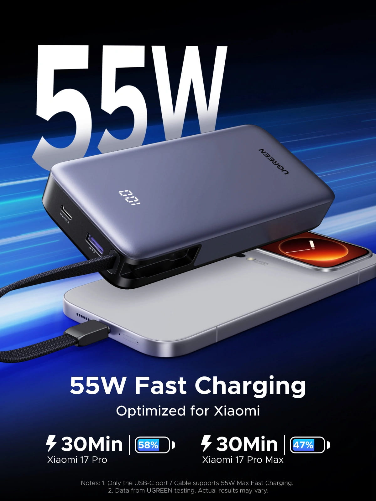 UGREEN PB537 55W CCC Fast Charging 20000mAh Power Bank
