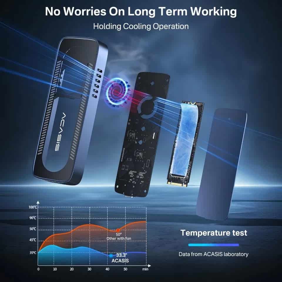 Acasis EC-6608Air 10Gbps M.2 NVMe SSD Enclosure With Built-in Cooling Fan