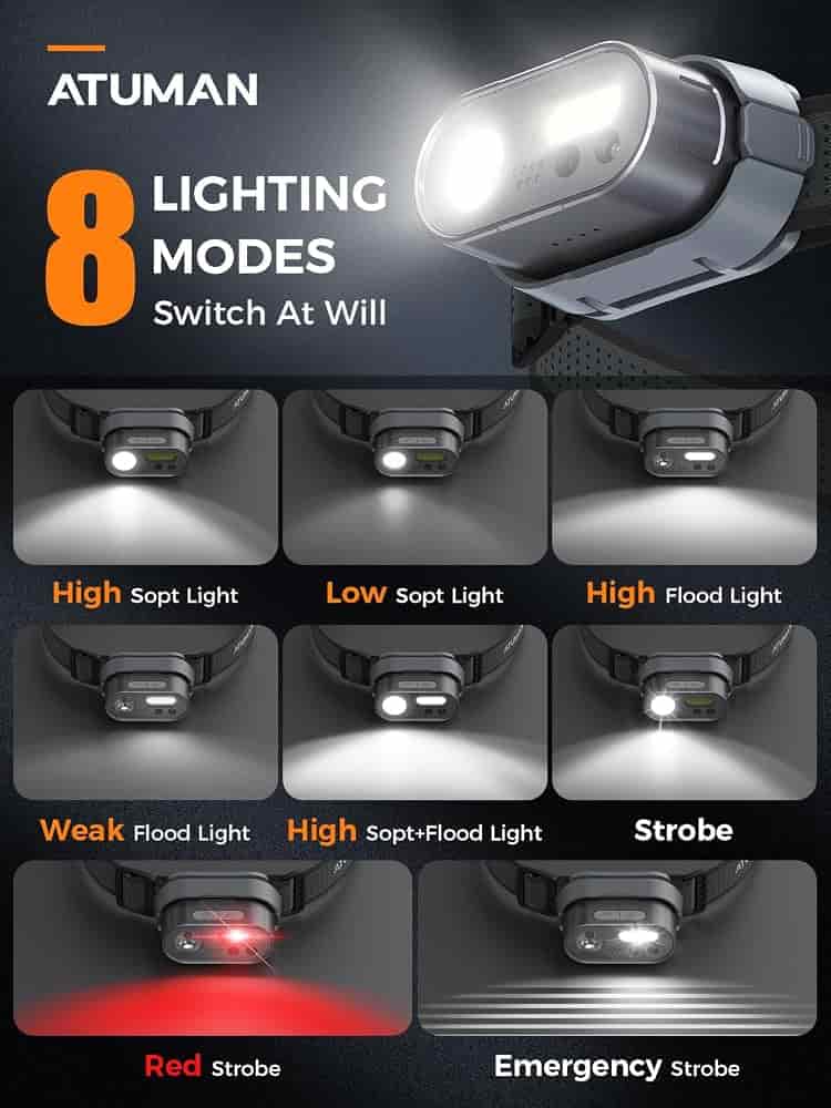 Xiaomi Atuman MH1 Intelligent Multifunction Headlamp