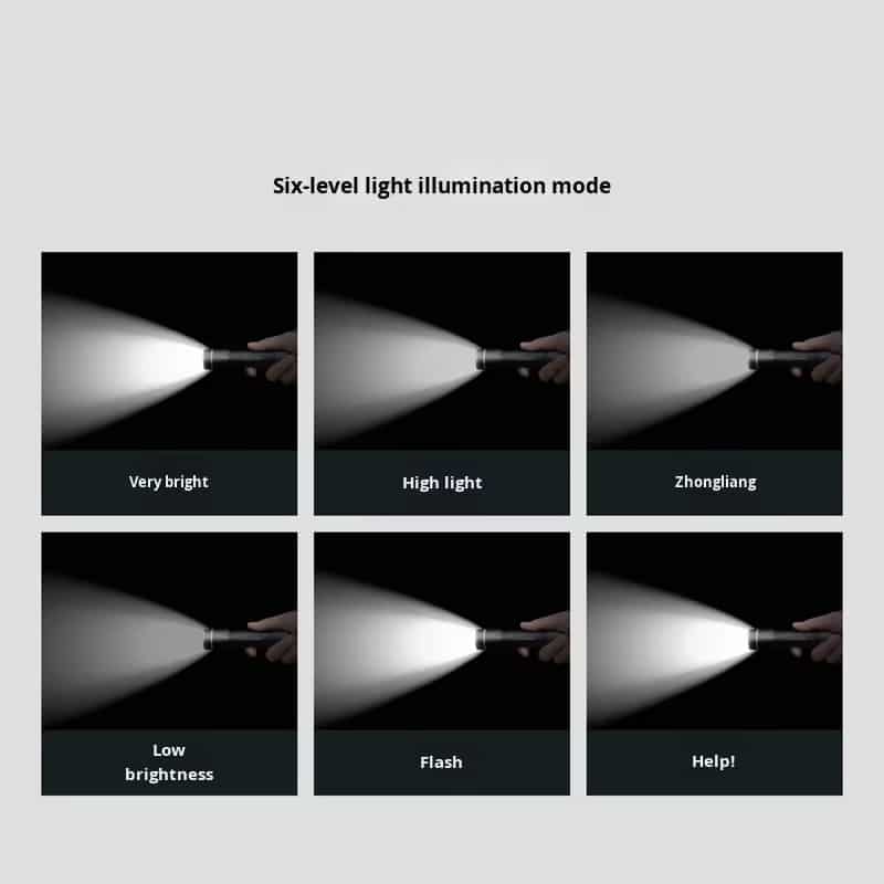 Xiaomi Beebest Fz103 Flashlight 1000lm 2200mAh Battery