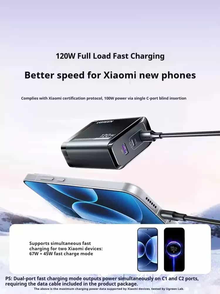 UGREEN X375 120W GaN Fast Charger with PD100W for Mobile Phones, Laptops, Mac, Multi-port, Universal