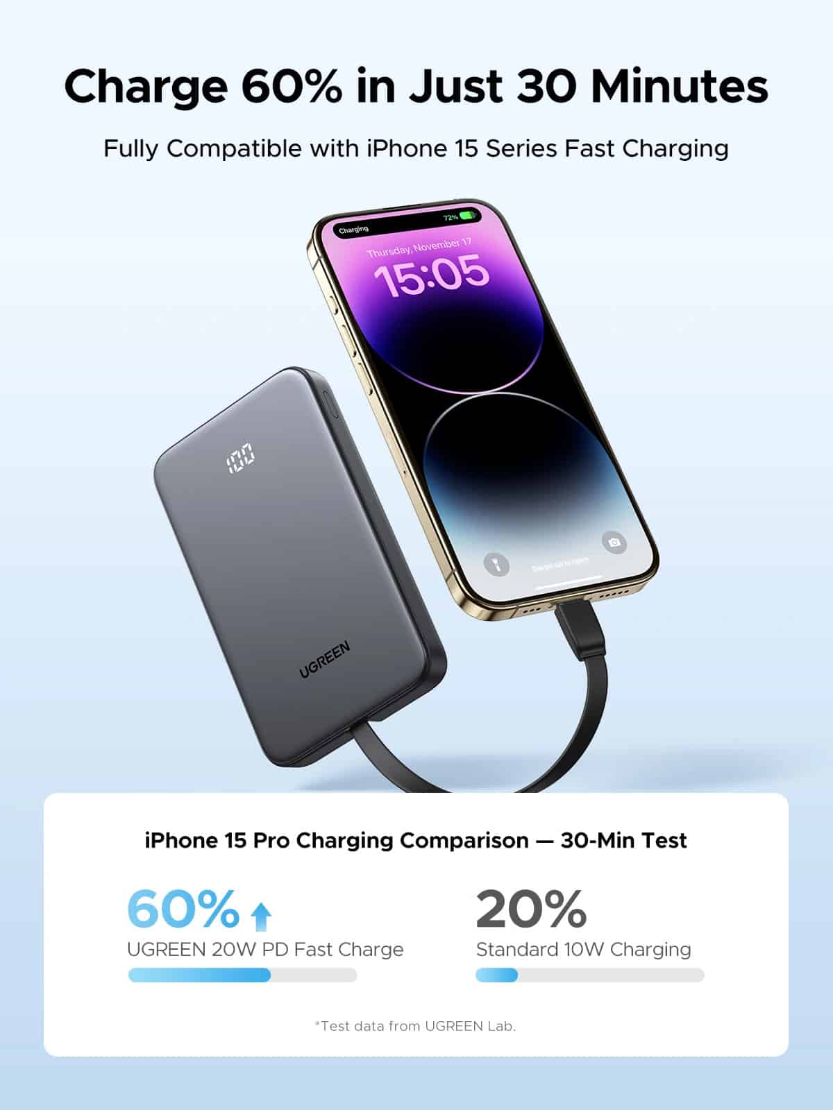 UGREEN PB526 10000mAh 20W Power Bank with Built-in Cable – 75161B