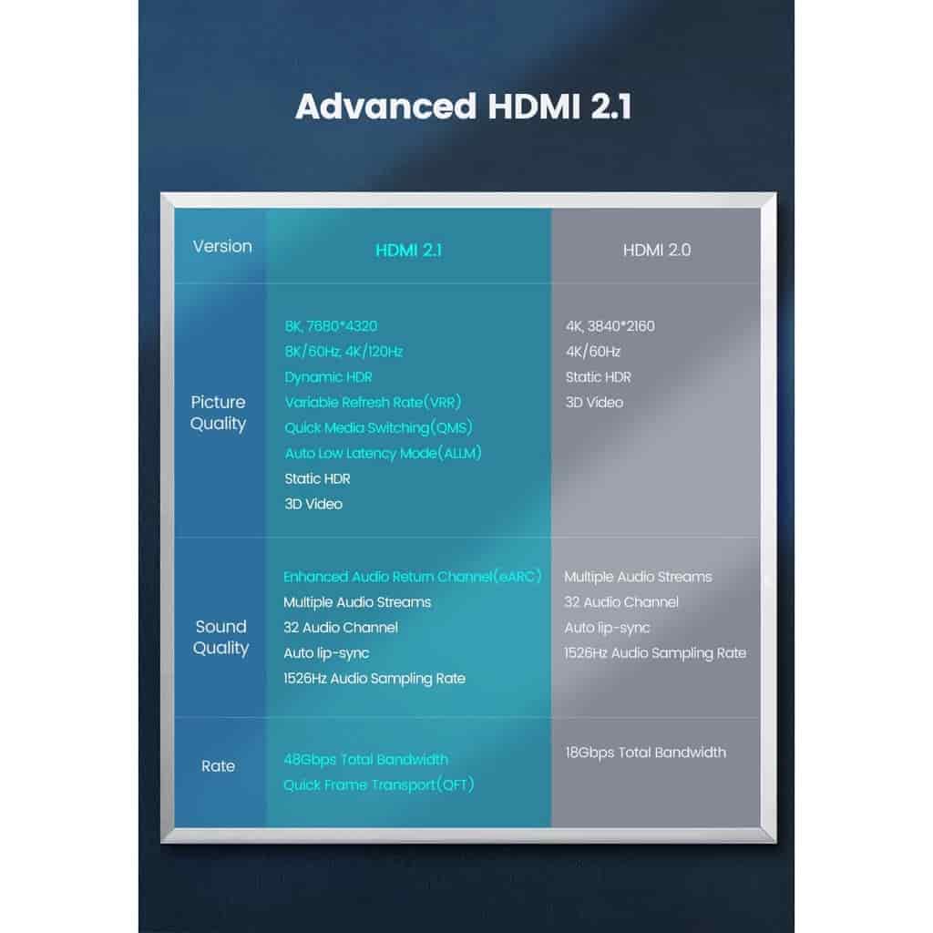 Ugreen HD135 8K @60Hz HDMI Zinc Alloy Round Cable