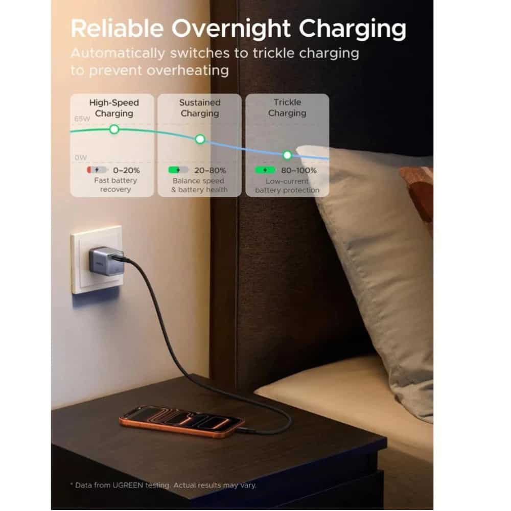 UGREEN X860 Nexode Air GaN 65W USB-C Charger